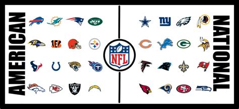 nfc stand for in nfl|difference in afc and nfc.